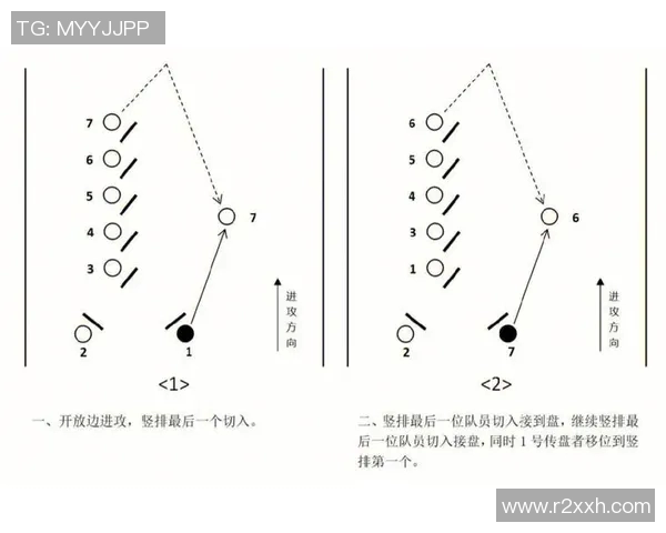 飞盘战术解析：上海飞盘队的防守与反击体系全面剖析